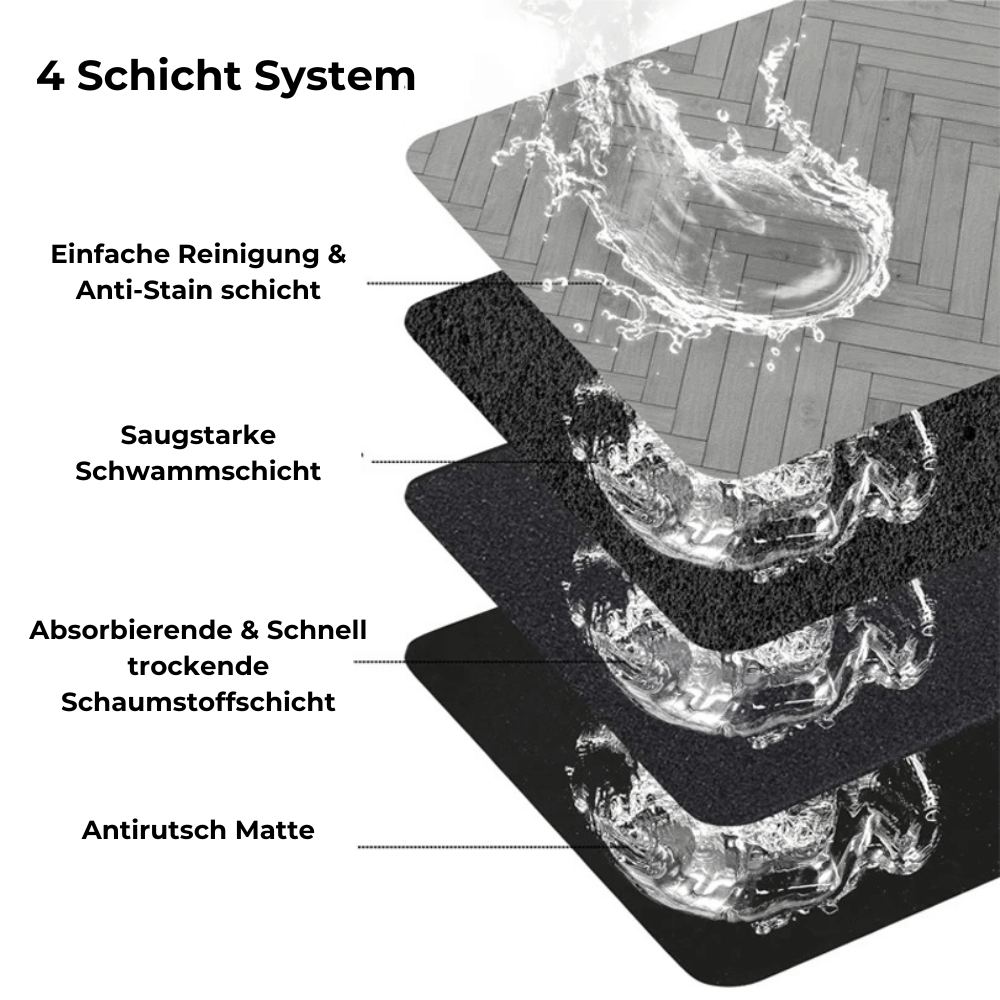 Emmalove - PetMat Anti-Rutsch Napfmatte