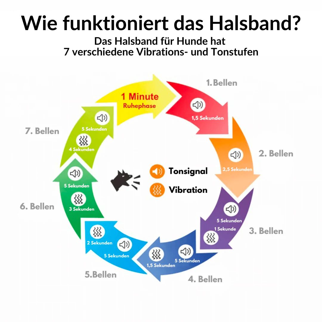 Emmalove - Tierfreundliches Anti-Bell Halsband